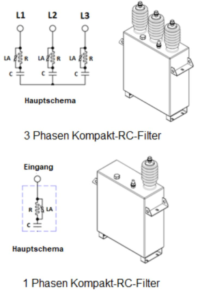 Kompakte Filtertypen
